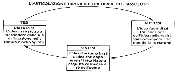 http://www.guastadisegni.it/images/dialettica.jpg